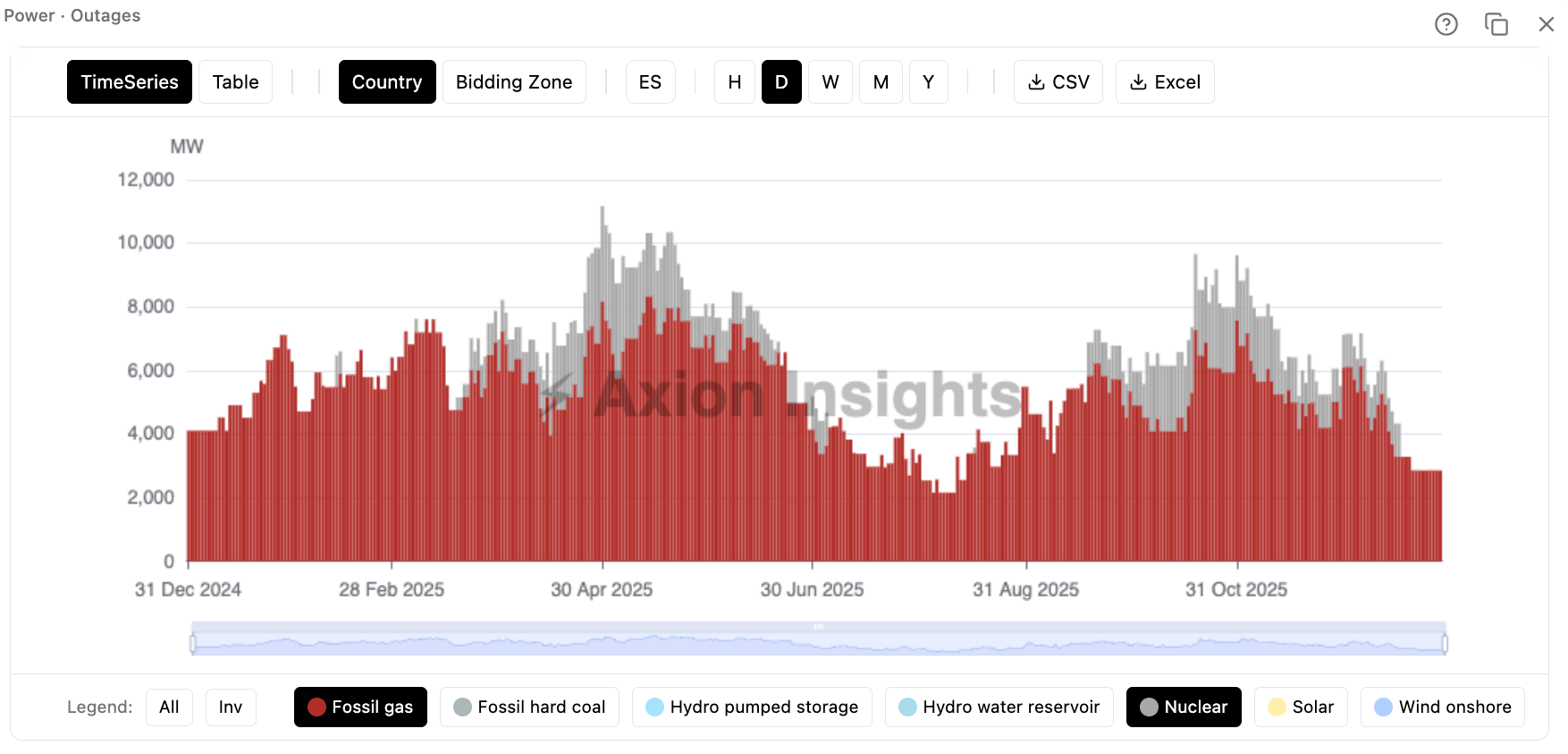 Sample Day Ahead prices map