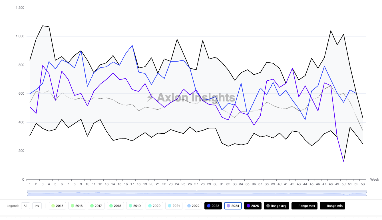 European snapshot preview